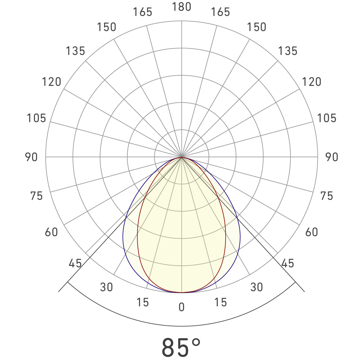 High Efficiency Prismatic